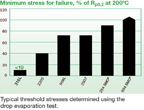 圖片關鍵詞 Corrosion Resistance